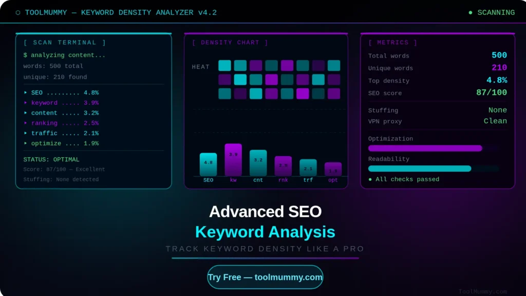 Advance Analyze Keyword Tool