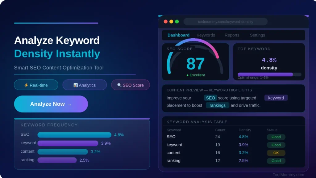 Analyze Keyword Density