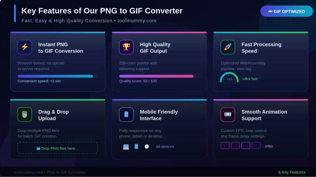 Key Features of Our PNG to GIF Converter