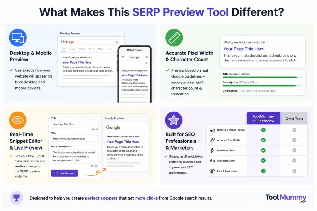 SERP Preview Different