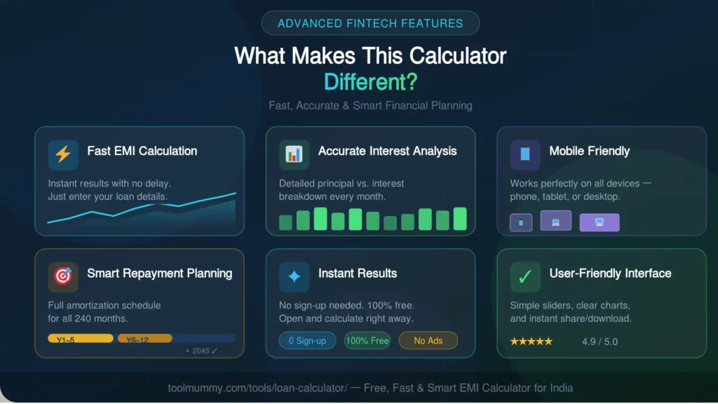 What Make this Calculator Different