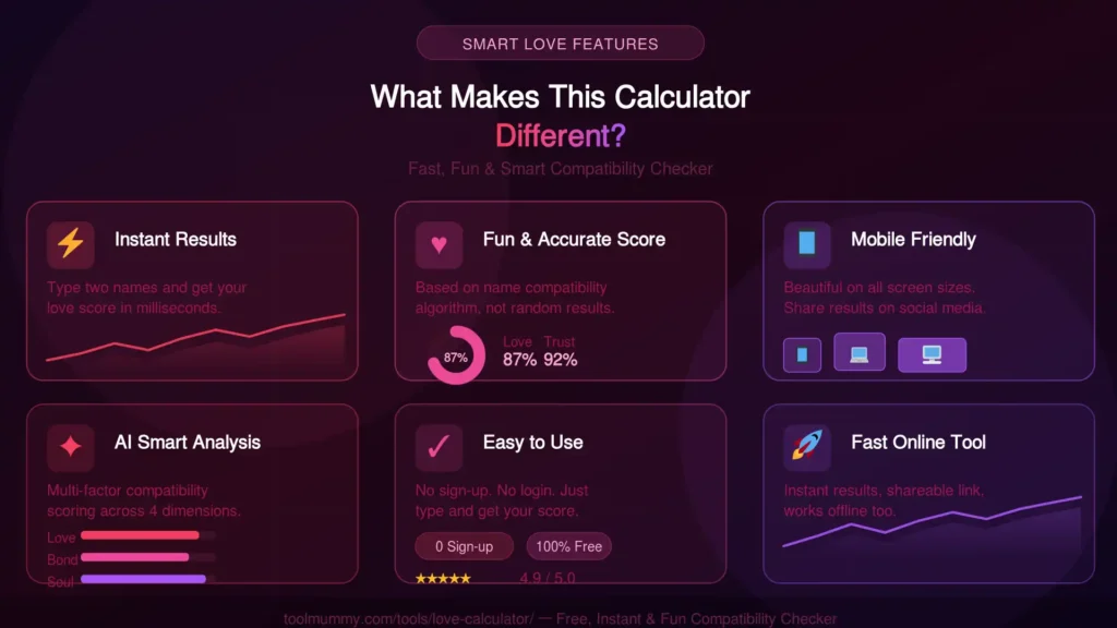 What Makes This Love Calculator Different