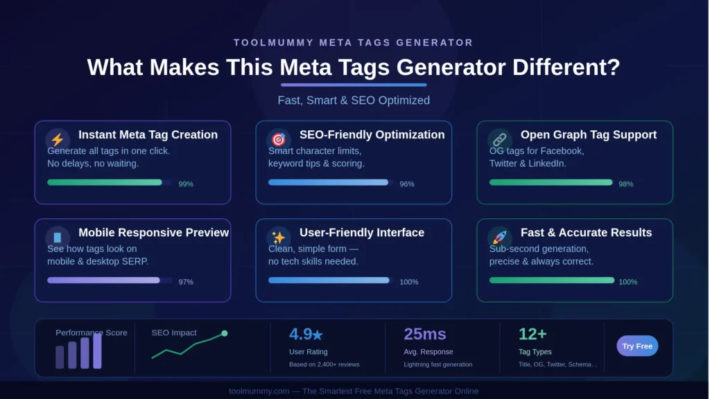 What Makes This Meta Tags Generator Different