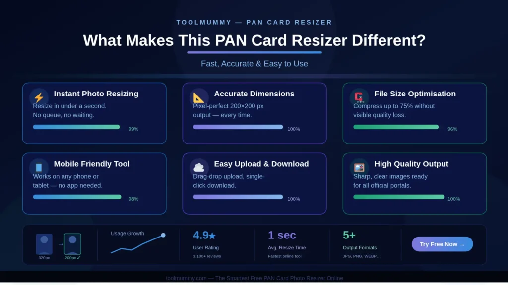 What Makes This PAN Card Resizer Different