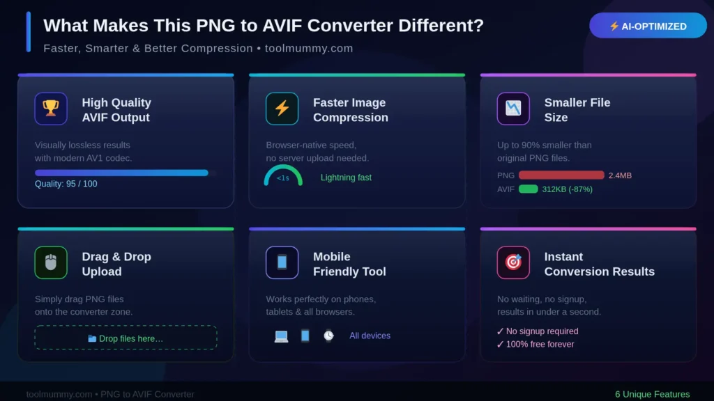 What Makes This PNG to AVIF Converter Different