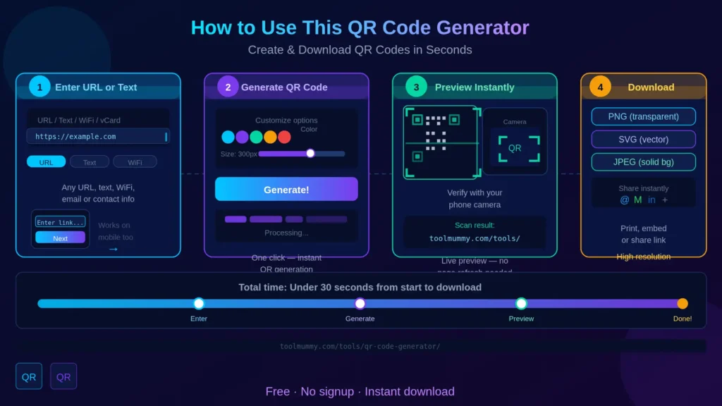 What Makes This QR Code Generator Different