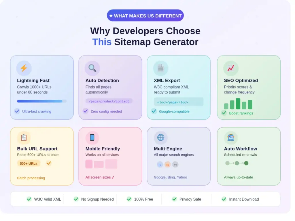 What Makes This Sitemap Generator Different
