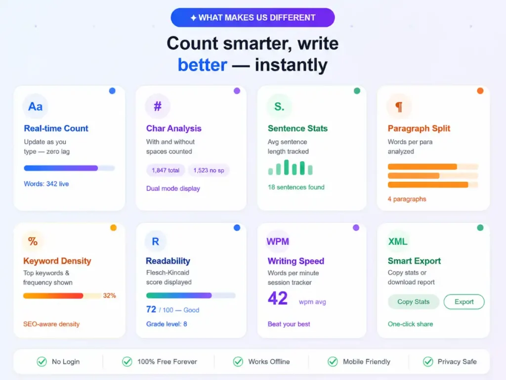 What Makes This Word Counter Different