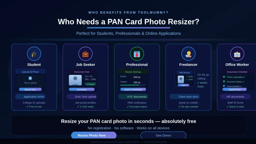 Who Needs a PAN Card Photo Resizer