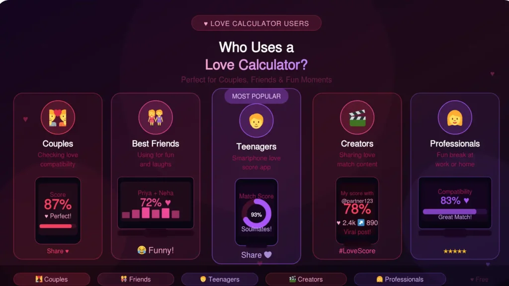 Who Uses a Love Calculator