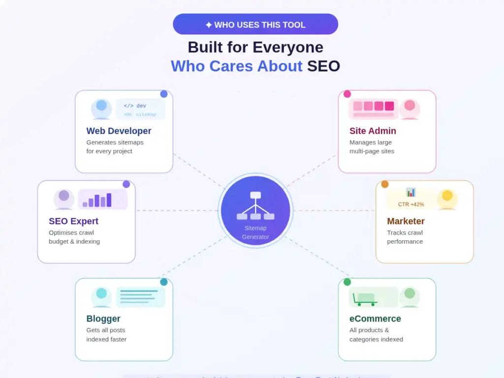 Who Uses a Sitemap Generator